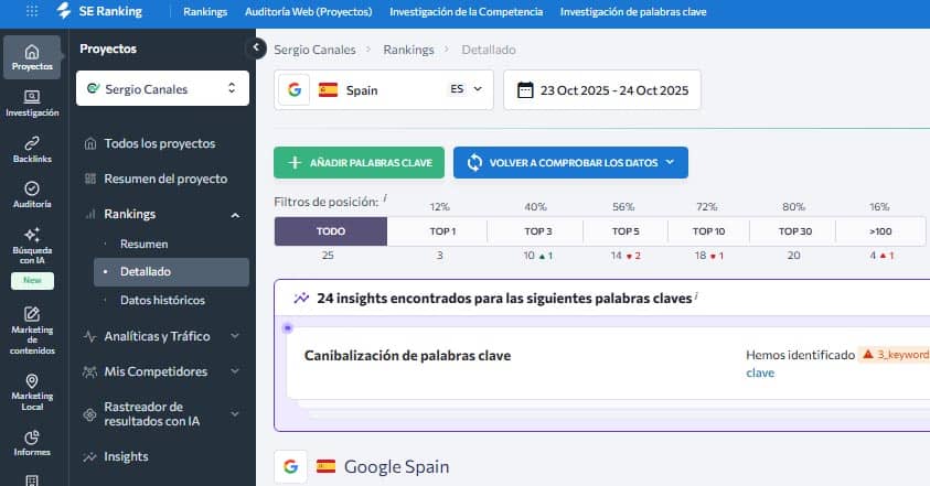 tracking de posiciones en Google