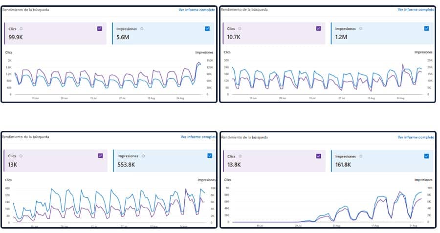 tutorial aprender a usar Bing webmaster Tools