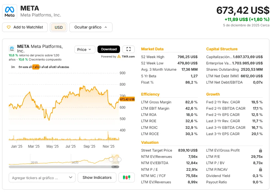 valoración de meta en tikr