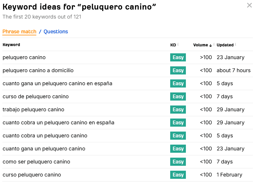 ver el numero de búsquedas en google con Ahrefs gratis