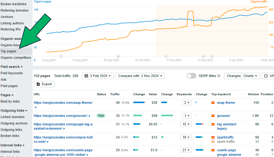 ver mejores páginas con Ahrefs