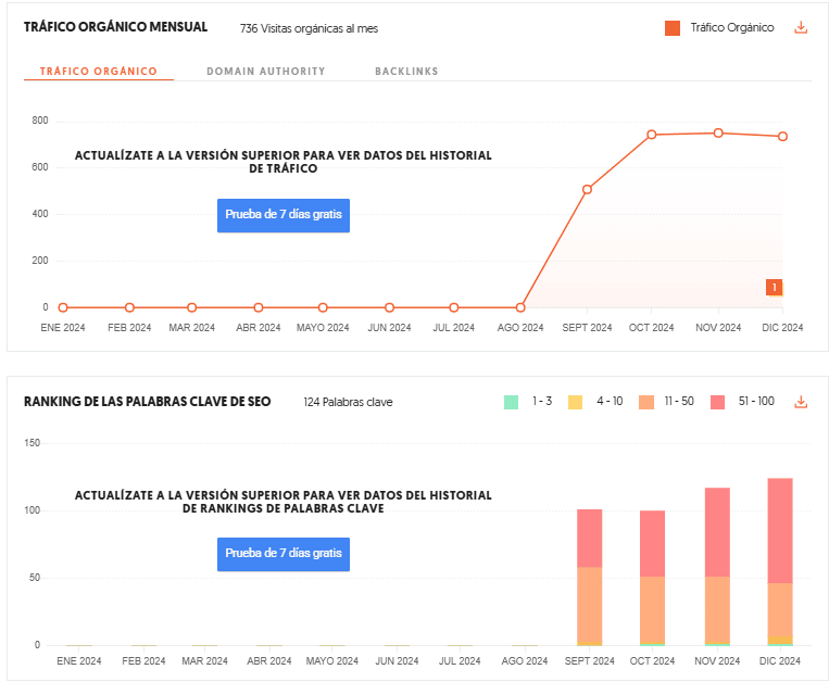 ver posicionamiento de una web en Ubersuggest