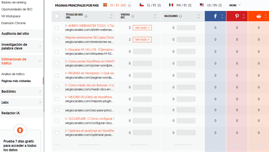 ver tráfico orgánico en Ubersuggest