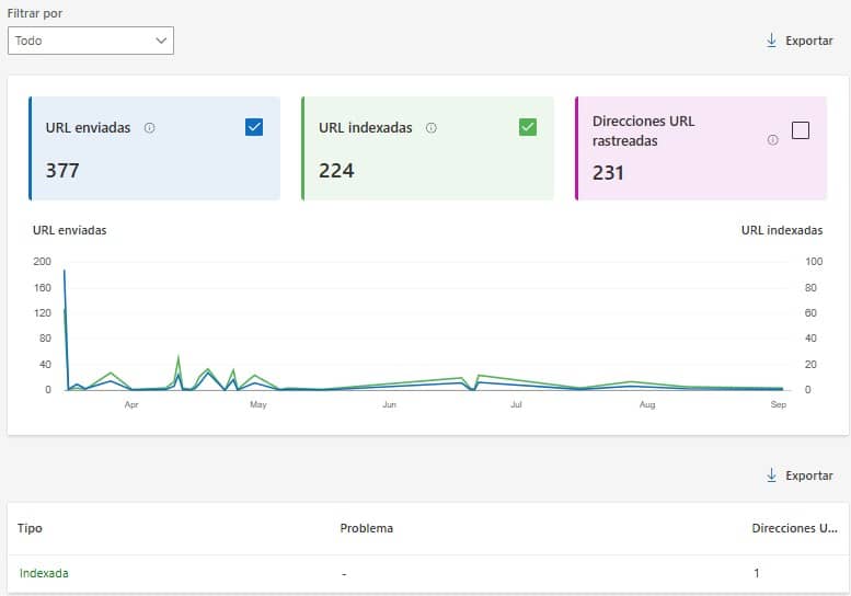 ver urls indexadas en Bing