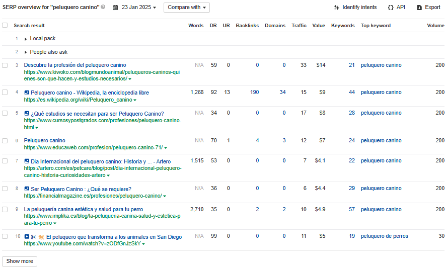 ver volumen de busqueda palabras clave en ahrefs